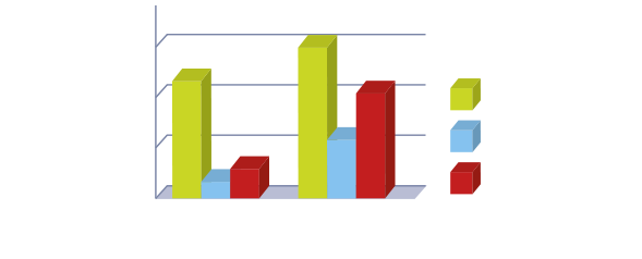 graphique PR PLAST LT