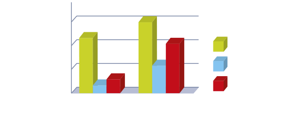 graphique PR PLAST LT