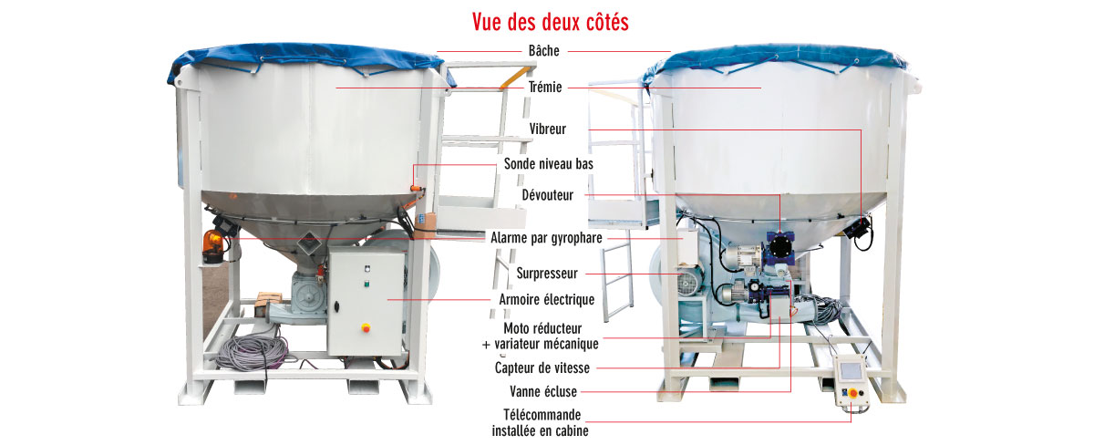 doseur continu
